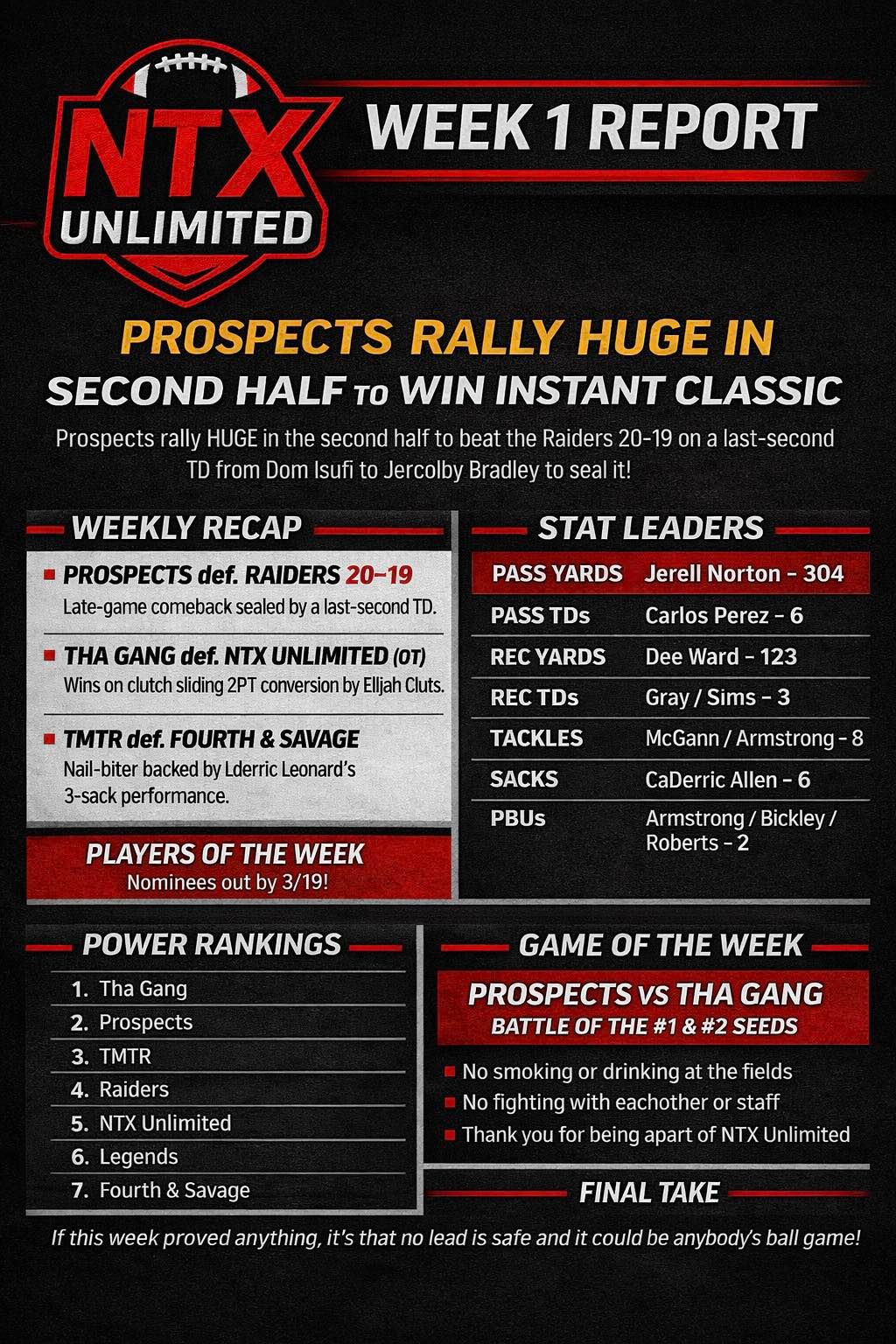 8 Man Contact: Week 1 Report - Tight Games, Clutch Performances and Statement Wins Across The Board.