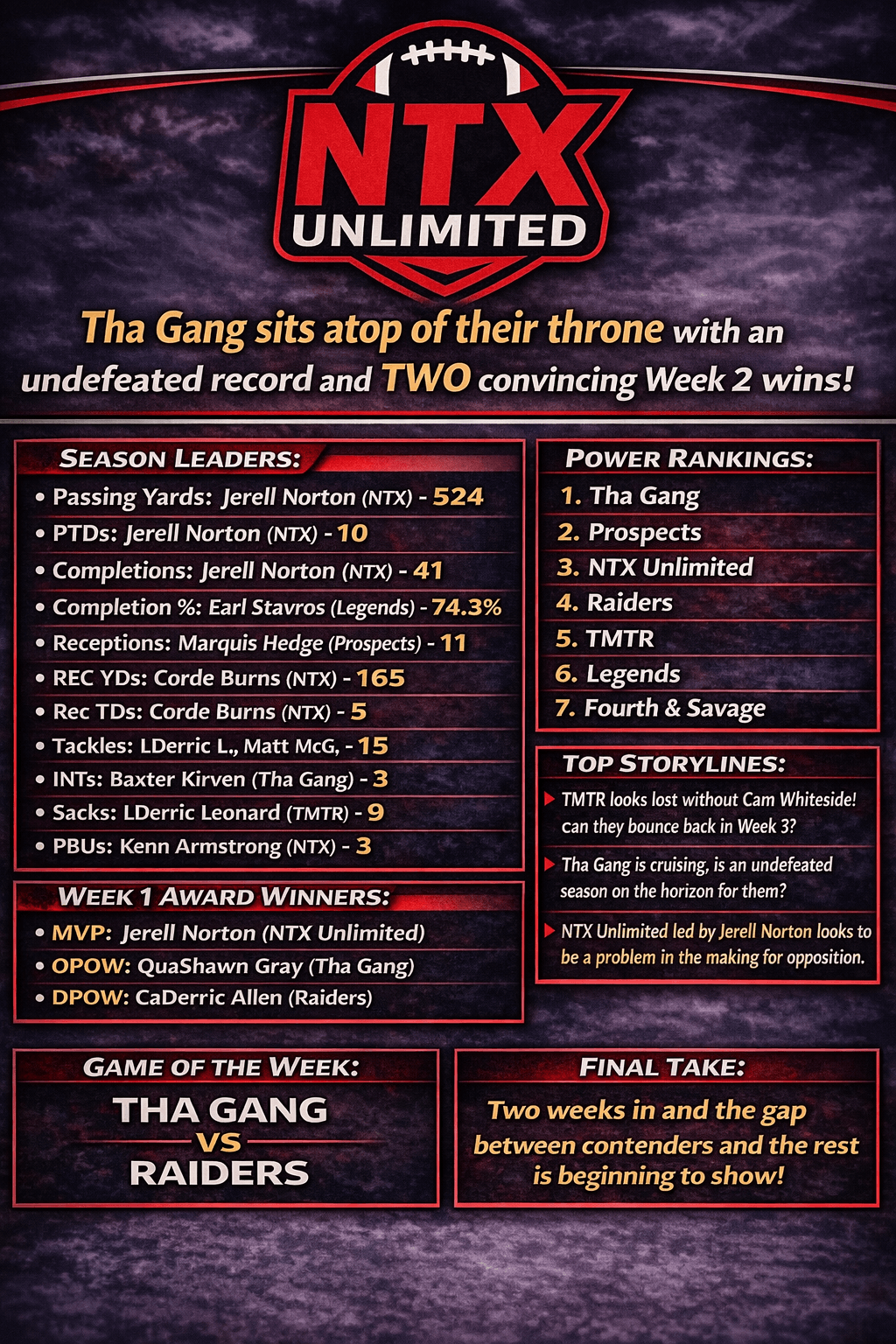 8 Man Contact: Tha Gang Takes Control as Contenders Begin to Separate.